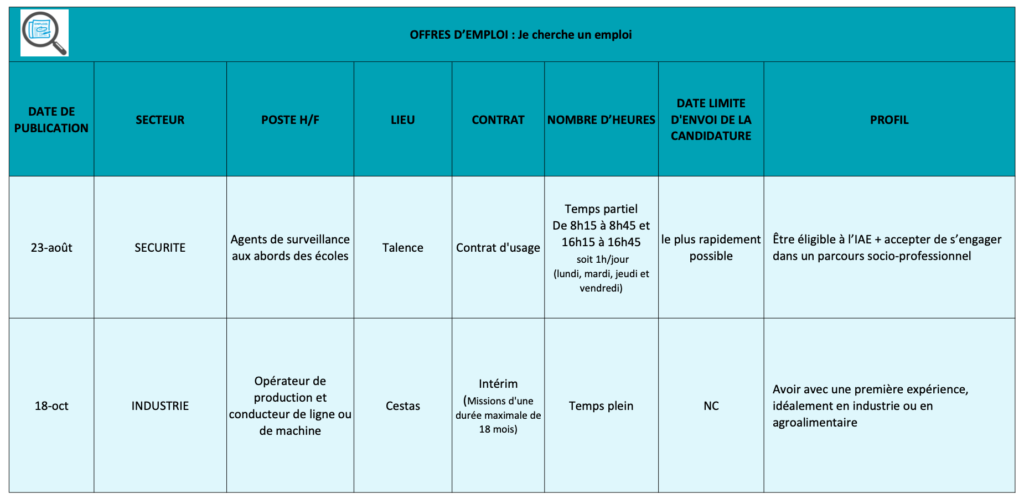 Offres emploi 18 novembre 